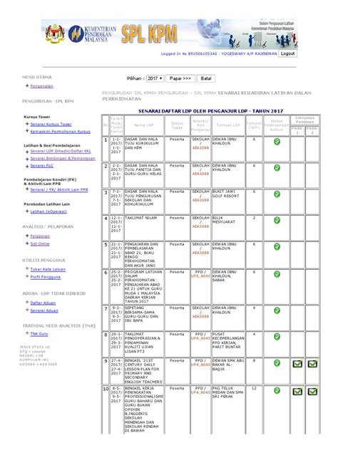 splkpm modul individu